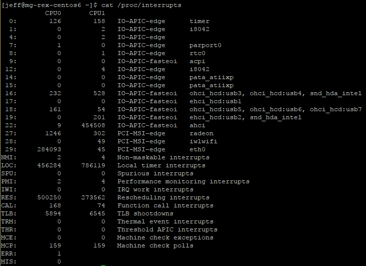 CentOS6 Interrupts